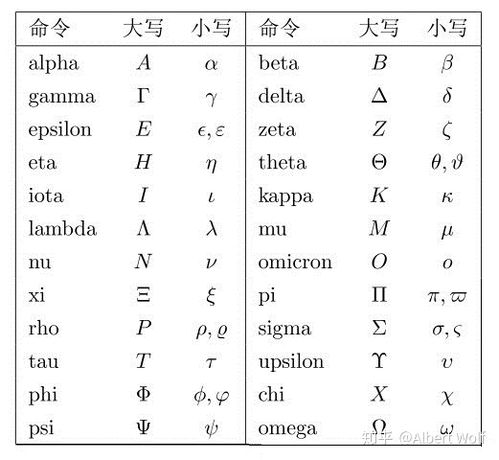 揭秘！26个希腊字母全解析，你了解多少？ 4