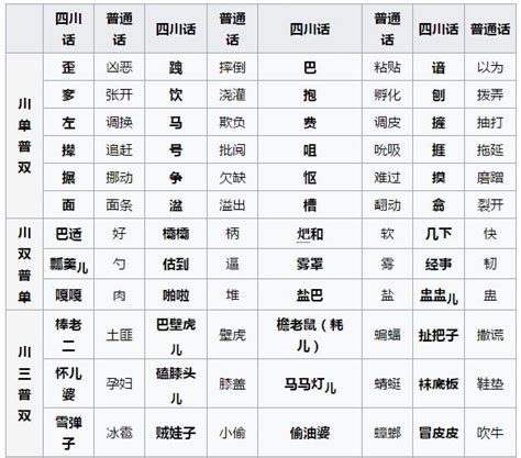 探秘四川话：简单易学的地道表达有哪些？ 3