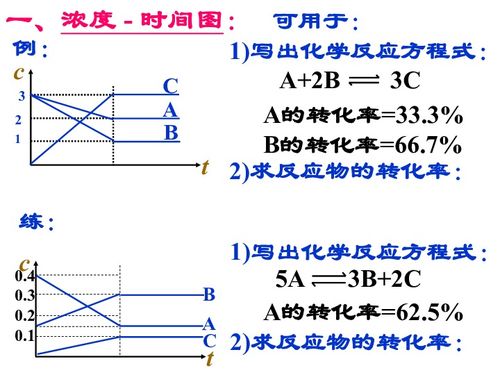 化学平衡：如何区分产率与转化率的本质差异？ 1