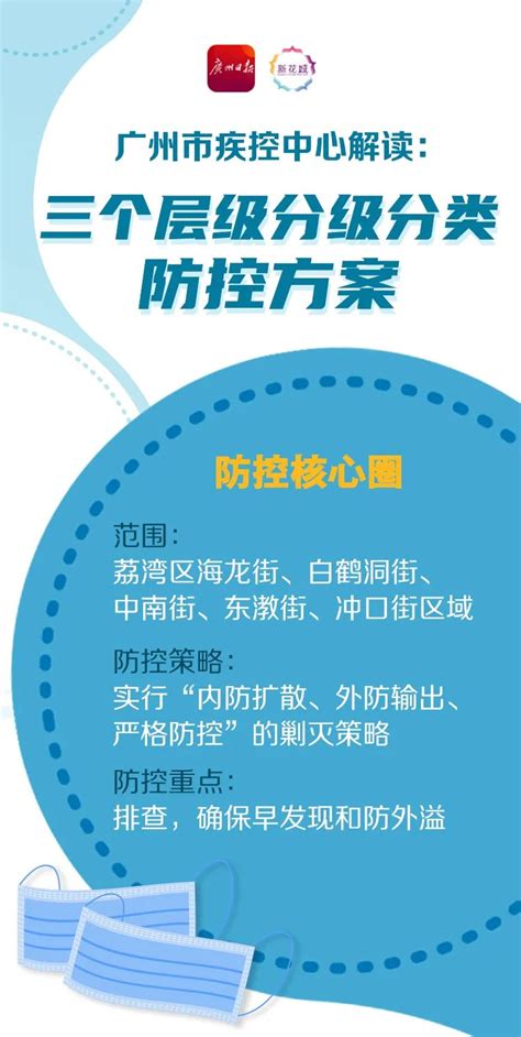 佛山哪些区域人员需“足不出户”？居家隔离新要求揭晓！ 2