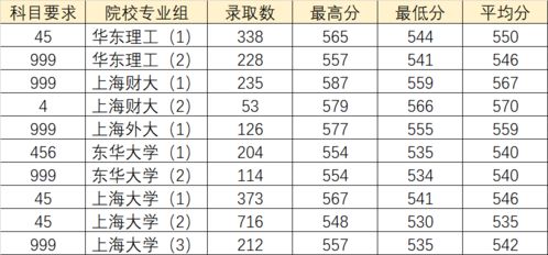 211大学是一本还是二本？解析高校分类疑惑 3