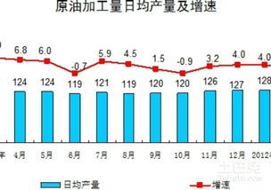 轻松掌握：同比增长的计算方法 1