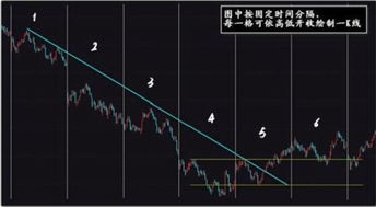 揭秘：股市中的建仓与平仓，你真的懂吗？ 3