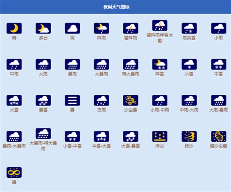 直观天气预报符号详解图集 3