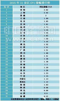 2015年全国各省GDP排名次序是怎样的？ 1