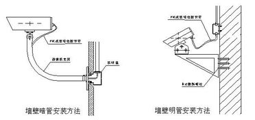 轻松学会！网络监控摄像机安装全攻略：四种实用方法 1