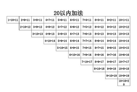 二十以内加减法全解析 2