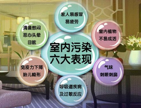 室内装修污染怎么治理？6个有效方法帮你解决 2