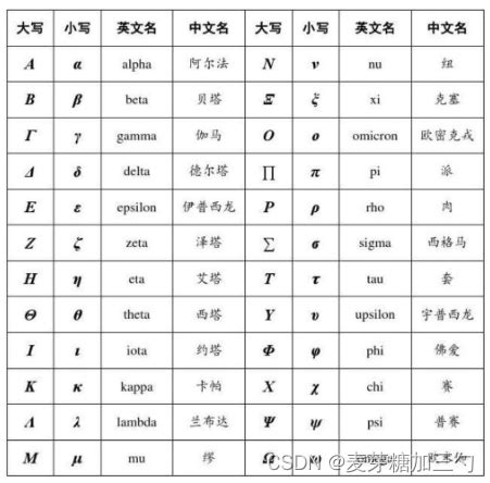 如何在Word中插入希腊字母表格？ 3