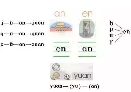 常见的疑问：前鼻韵母一共有多少个呢？ 1