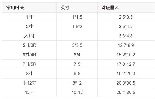 常见照片尺寸询问：1寸和2寸照片的具体尺寸是多少？ 3