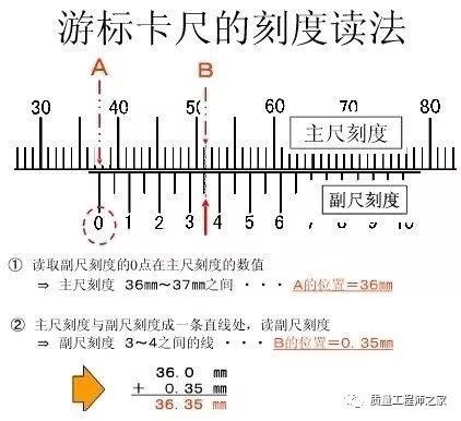 精准掌握：游标卡尺的读数技巧与实用操作指南 2