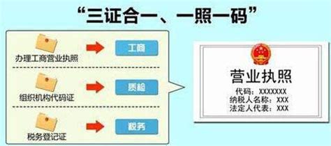 一键揭秘：三证合一后如何轻松查询组织机构代码？ 3