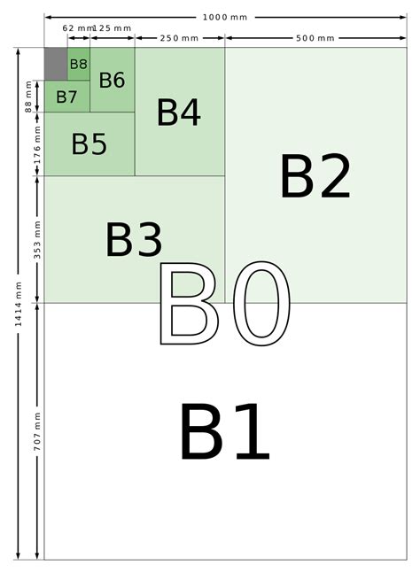 B5(JIS)纸张的标准尺寸是多少？ 5