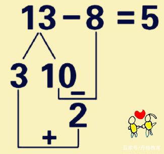 揭秘！一学就会的破十法教学技巧，让孩子数学轻松提分 1