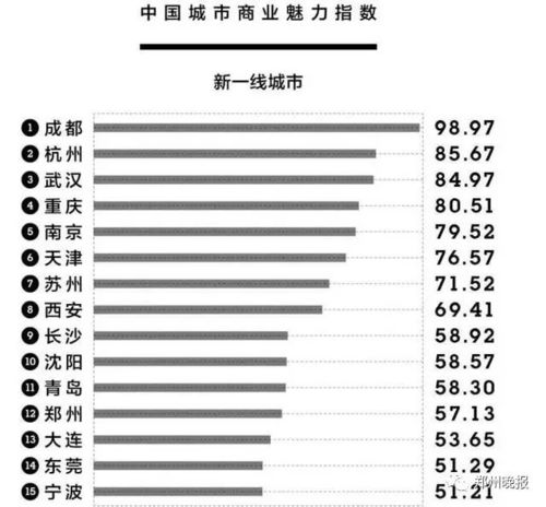 我国一二三四五线城市是如何划分的？ 3