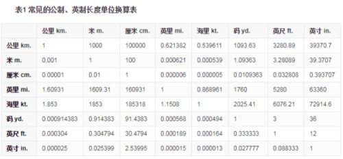 一千米等于几公里 2