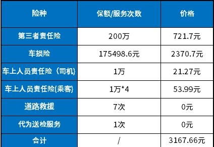 如何快速获取车险报价及比较不同保险公司的价格？ 2