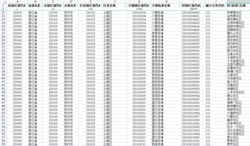 如何查询行政区划代码？ 1