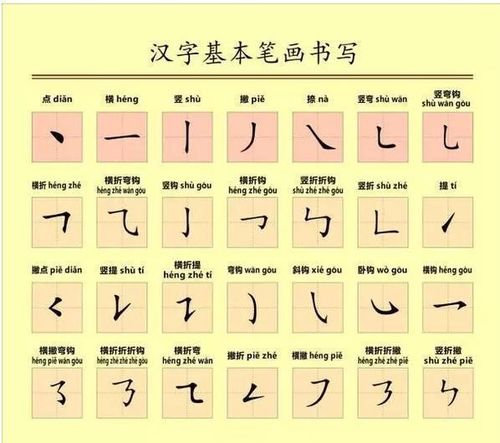 掌握'可'字的正确笔画顺序，轻松学写汉字！ 1