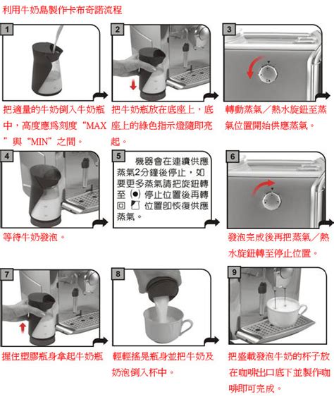 一键解锁！全自动咖啡机使用指南图解 4