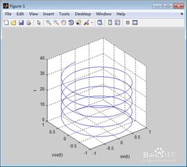 掌握MATLAB plot3技巧，轻松绘制三维曲线 3