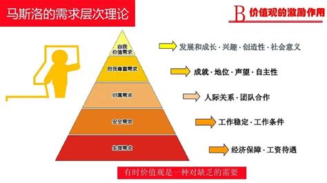 揭秘：职业价值观的真正含义 1