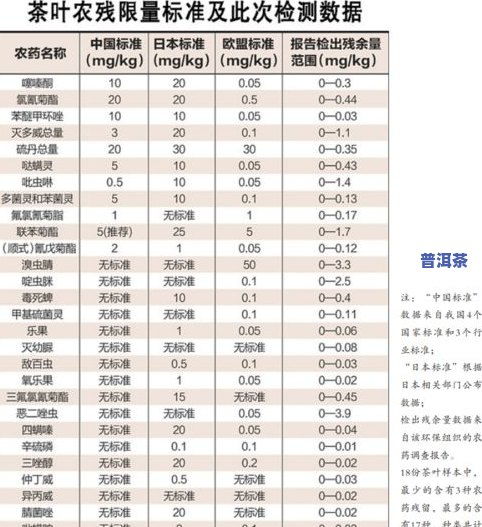 0.73公斤转换为克的方法 3