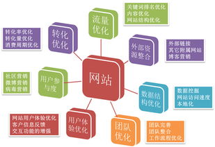 揭秘高效网络营销推广实战技巧 3