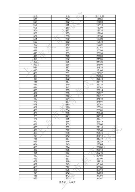 揭秘：如何高效查询并解读一分一段表，精准定位个人位次 3