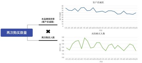 如何精准计算销售中的客单价与客单量？ 3