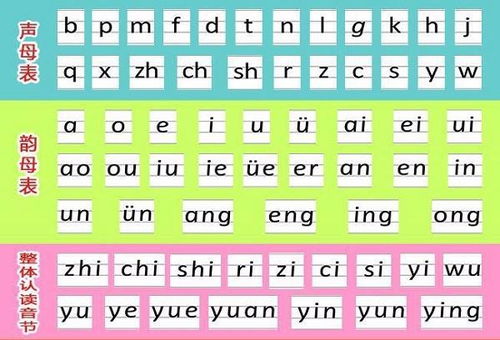 揭秘“沙”字的拼音奥秘 1