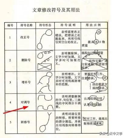 掌握修改符号，轻松修正病句 3