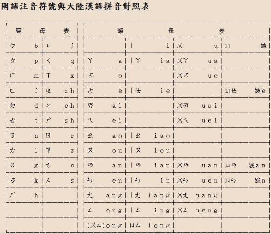 如何正确拼写旧字的拼音 1