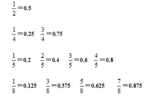 揭秘：分子与分母，数学世界的构建基石 4