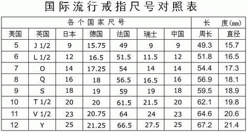 掌握商品规格型号的正确填写方法 2