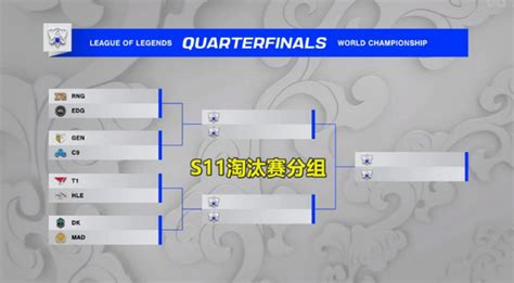 英雄联盟S11：八强抽签何时进行？最终结果揭晓！ 1