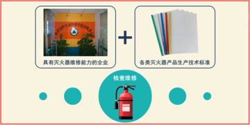 灭火器使用的五个步骤是什么？ 3