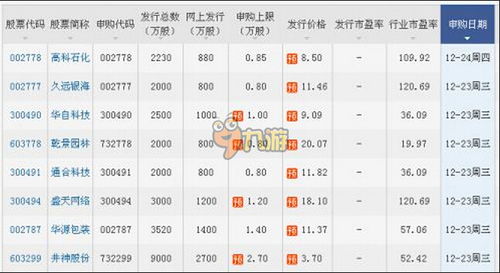 新股申购全解析：一站式掌握申购流程秘籍 2