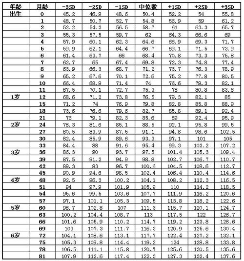 2020年最新身高体重对照表，你达标了吗？ 2