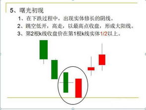 K线图入门：基础形态解析 1