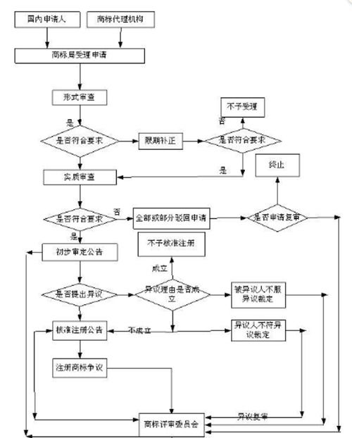 苏州商标注册详细流程指南 3