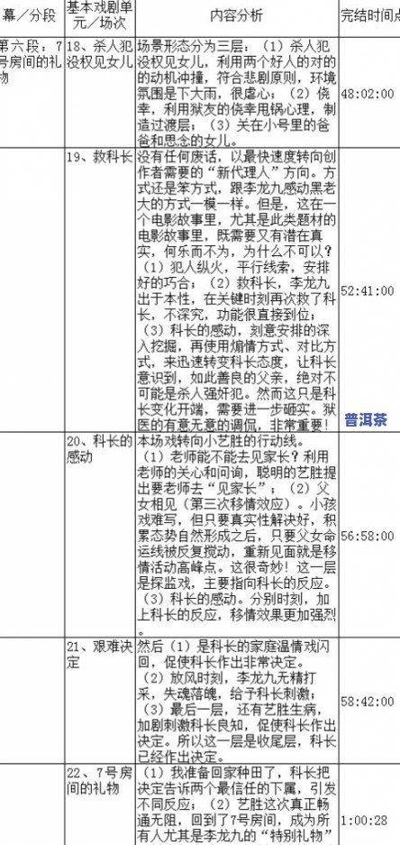 1斤等于几两及1两的具体重量是多少 3