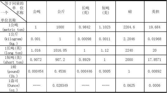 揭秘：一顿饭的平均重量是多少公斤？ 4