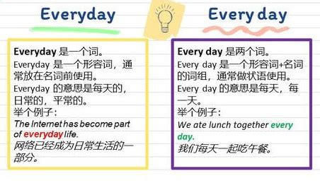 揭秘'everyone'与'every one'：你不可不知的微妙差异 2