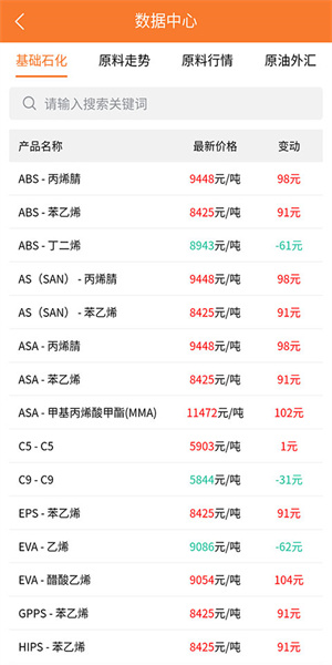 万塑达塑料报价网