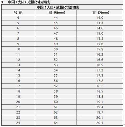 衣服尺码190对应的是多大码？ 2