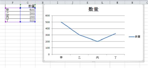 如何在Excel中制作折线图？ 2