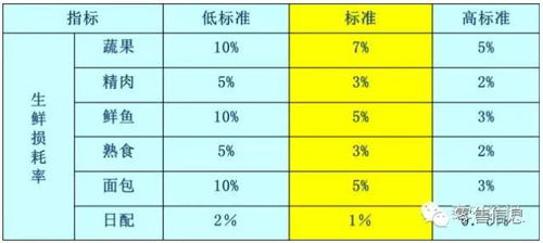 毛利润的计算方法是什么 4