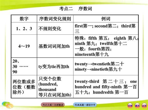 揭秘：数字'十二'的基数与序数词全解析，趣味学习不容错过！ 1